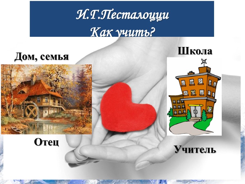 Дом, семья Школа Отец Учитель